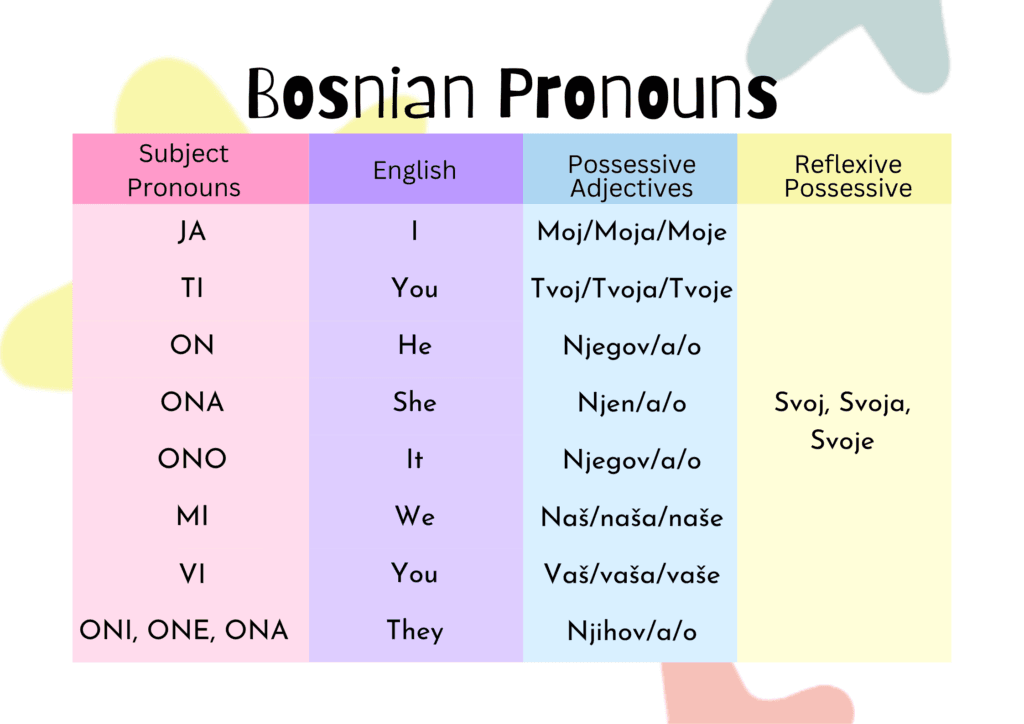 Svoj in Bosnian possessive pronoun chart