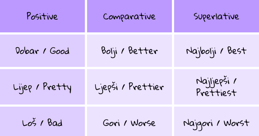 Bosnian adjectives chart