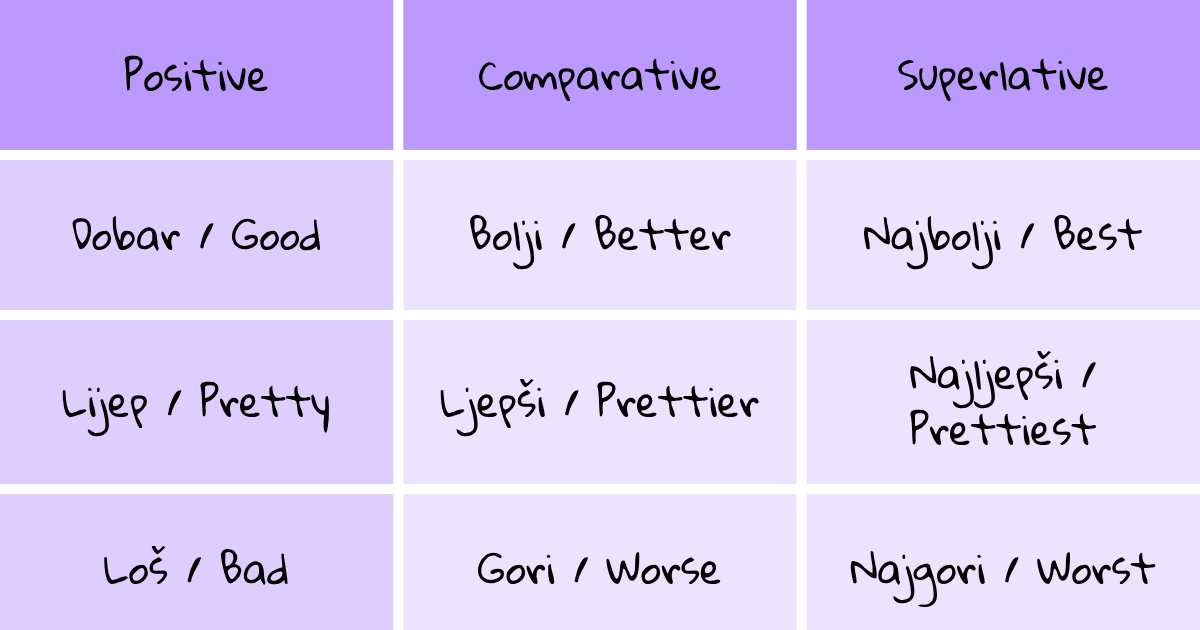 Bosnian adjectives chart